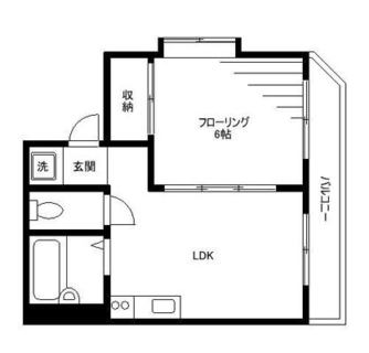 東京都北区滝野川３丁目 賃貸マンション 1LDK